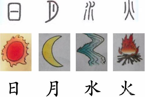 学习语文的终南捷径，掌握150个汉字字源，汉字学习不再难！